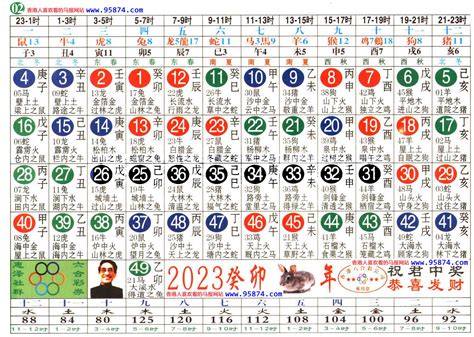 六合生肖表2023|生肖表属性知识（文字完整版）